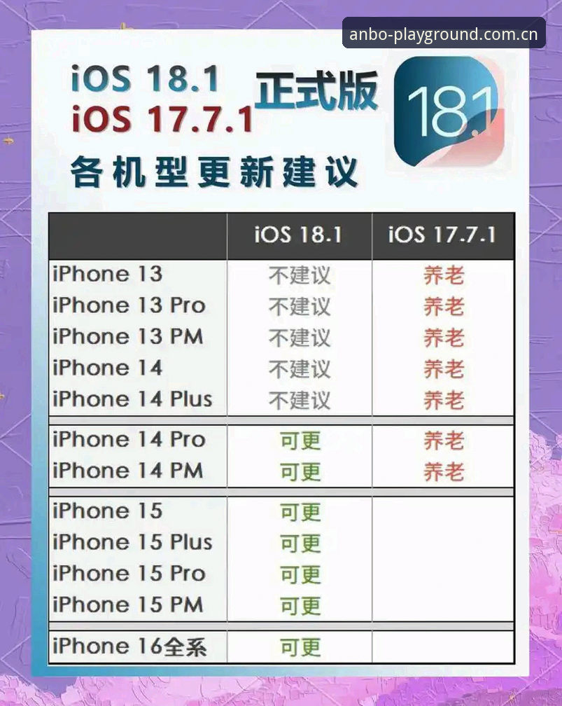 安博电竞是什么iOS版？安卓与iOS版本对比帮你选对方向